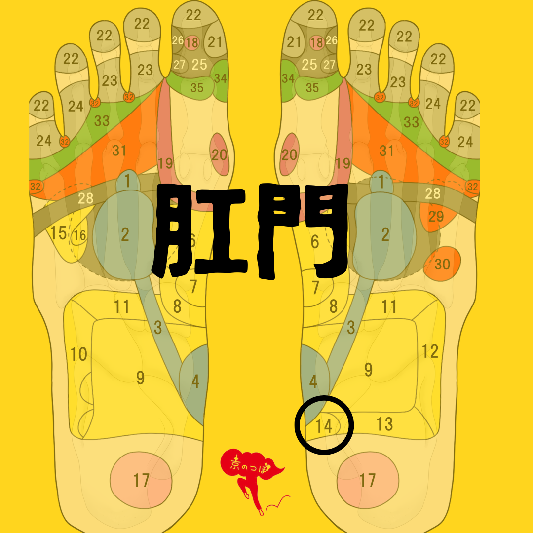 痔 に 効く ツボ